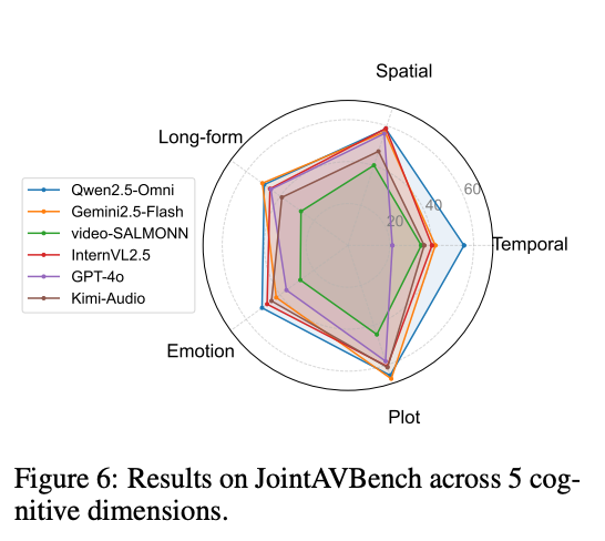 Performance breakdown by scene span