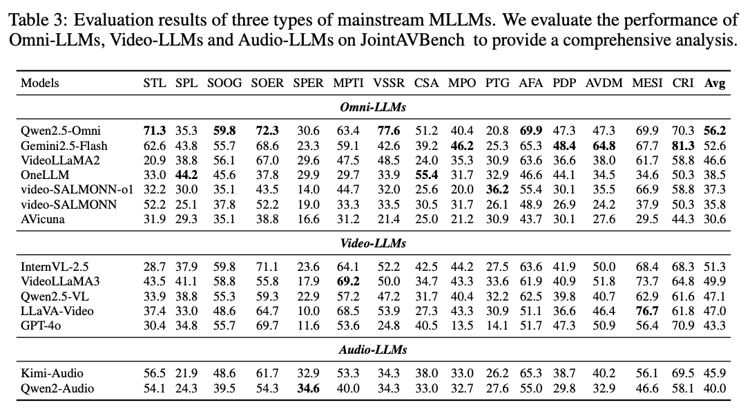 Overall model performance comparison